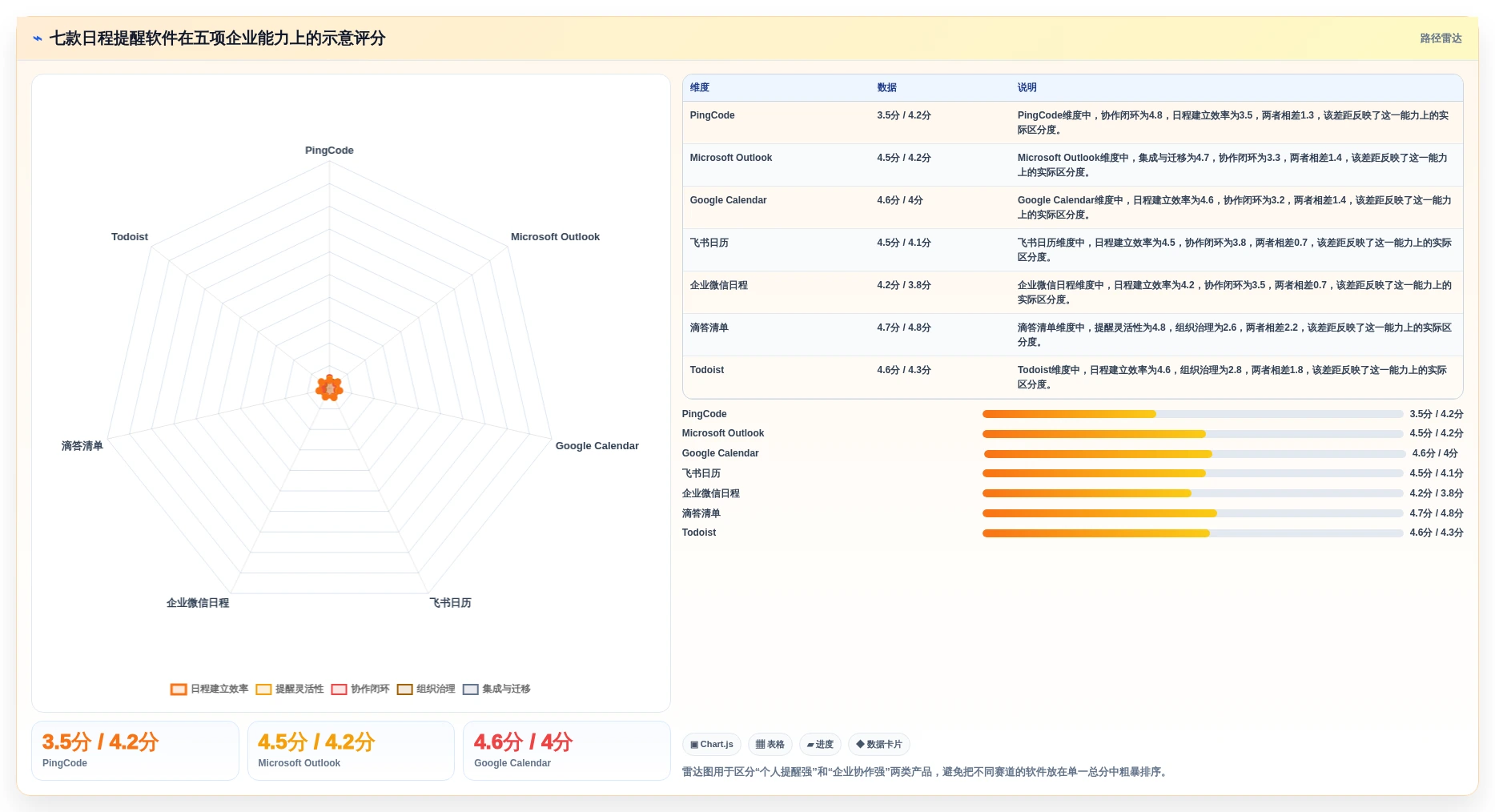 企业管理必备：2026年7款热门日程提醒软件深度评测