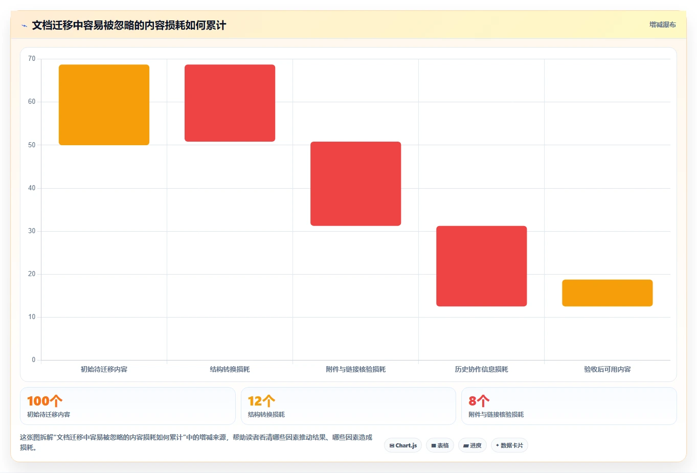 2026年效率之选：6款顶级记录文档工具全面评测