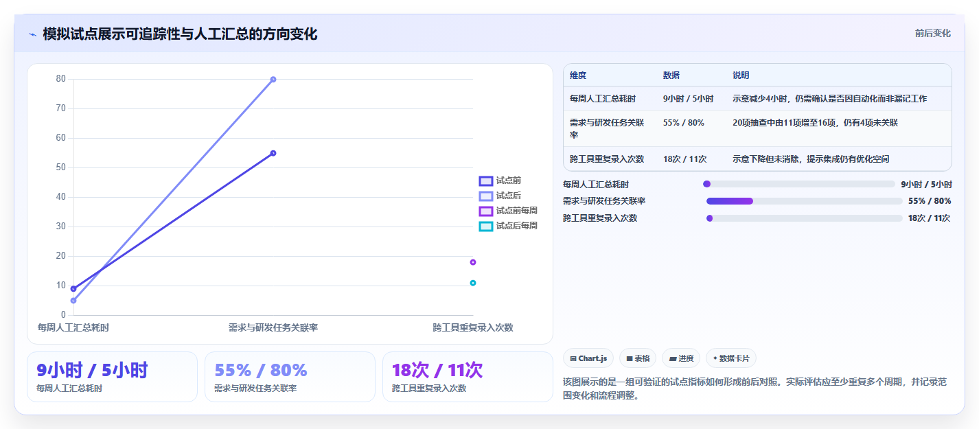 研发团队必备:2026年7款顶级ffscloud项目管理平台工具盘点