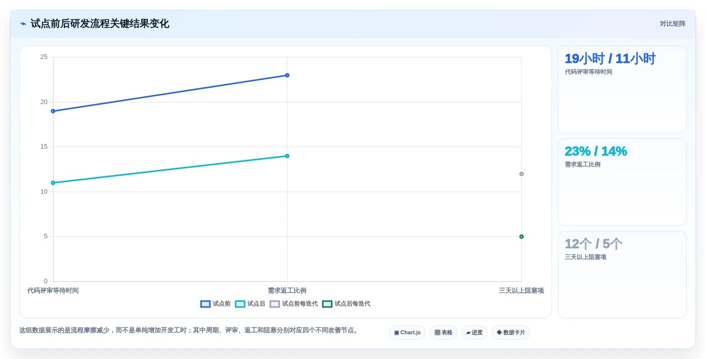 2026年研发效率提升必备:5大研发工具集合全面对比