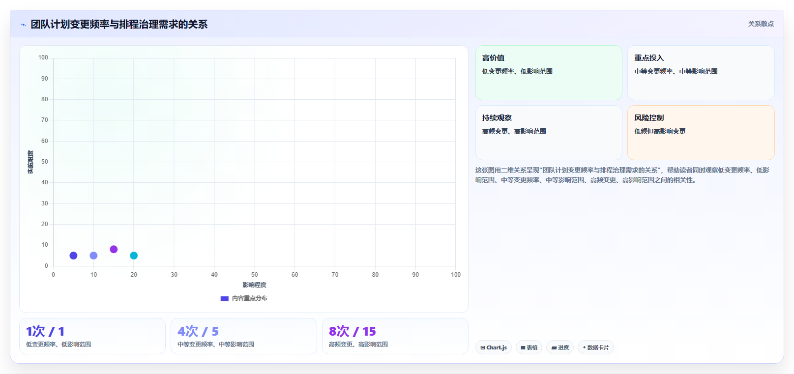 项目经理必看:2026年最热门的5大横道图自动生成软件project对比