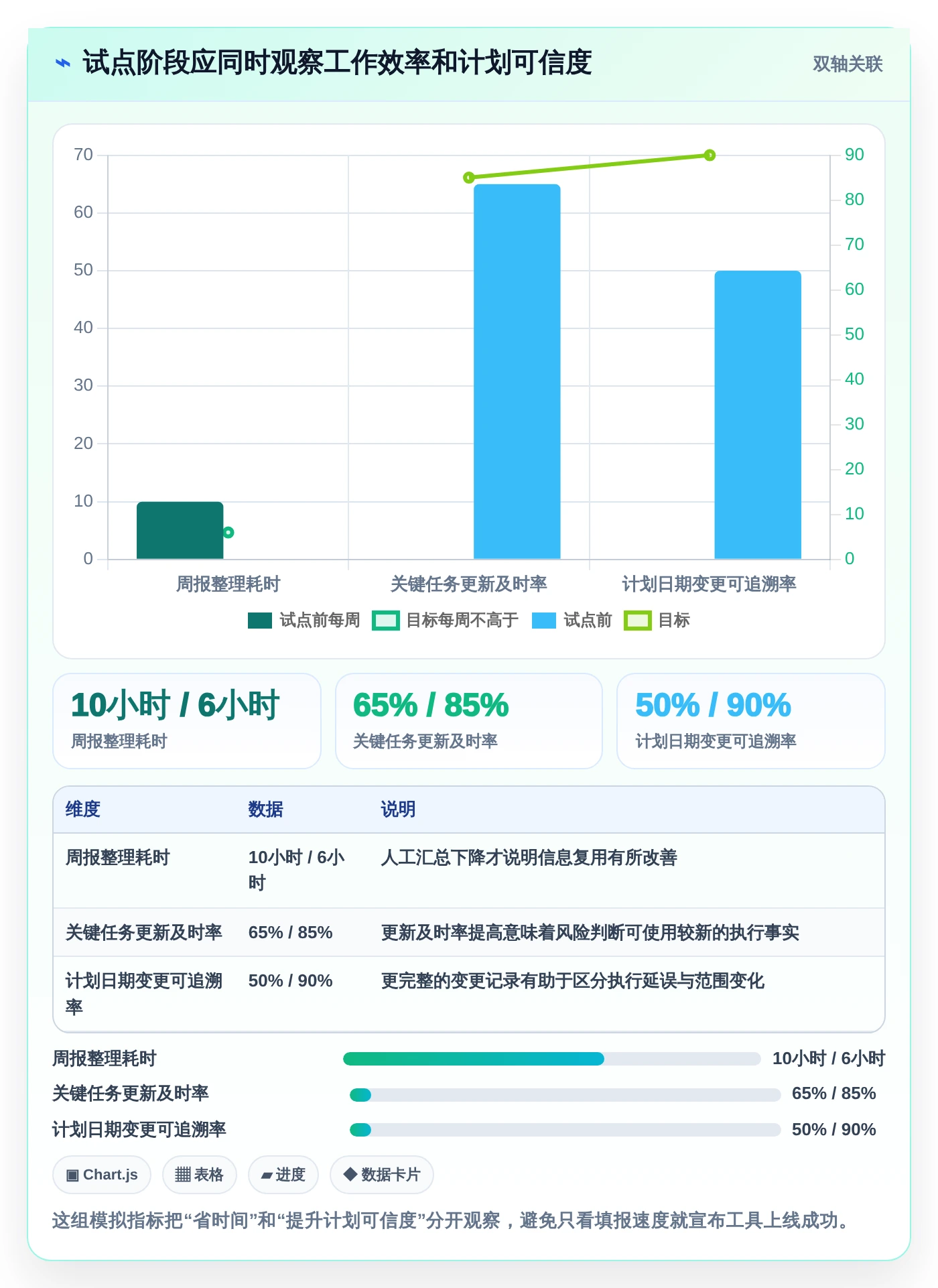 2026年项目进度规划管理工具大盘点:7款提升效率的必备神器