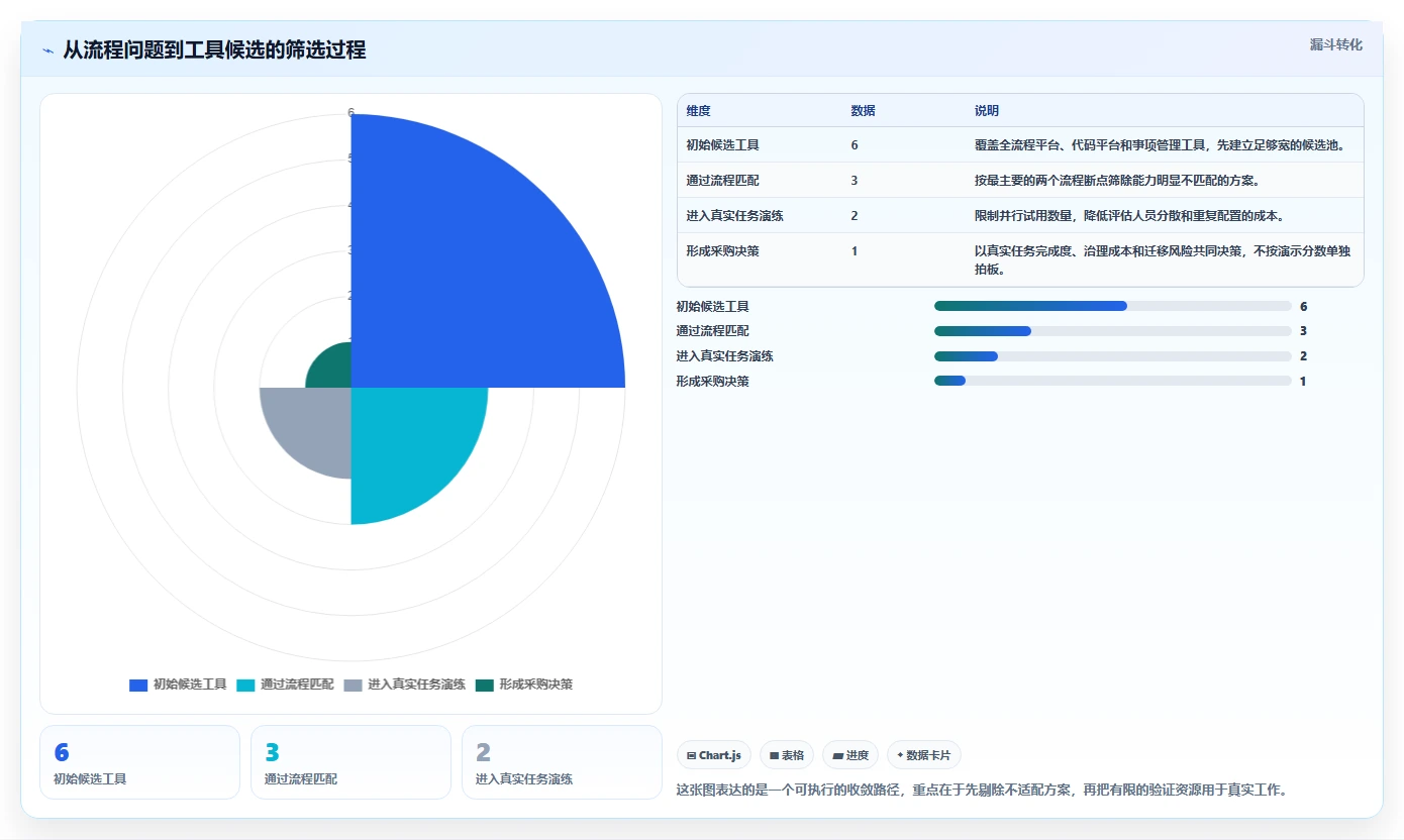 突破研发瓶颈：2026年6款革新性研发管理流程工具推荐