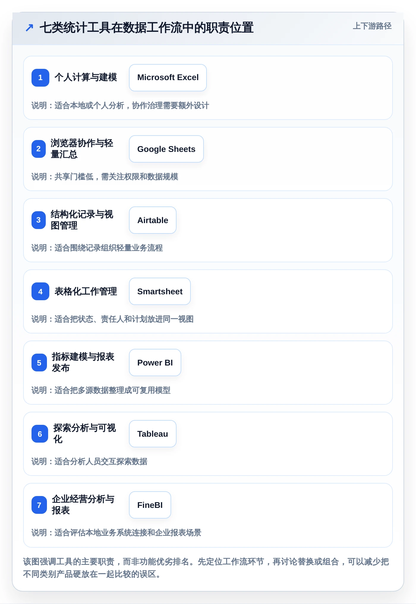 数据分析利器：2026年不容错过的7大统计表系统推荐