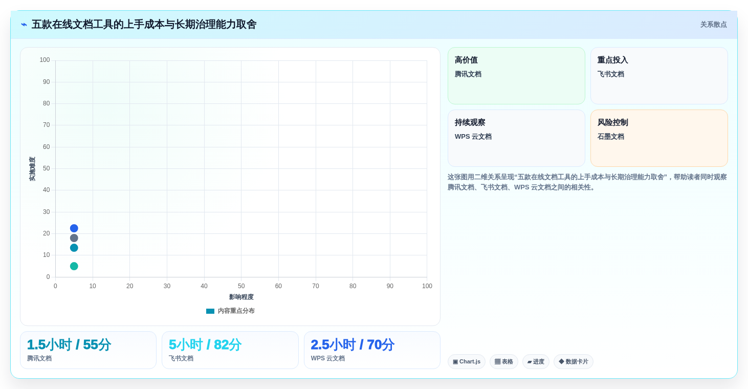 远程办公新选择:2026年最受欢迎的5大在线文档协作软件