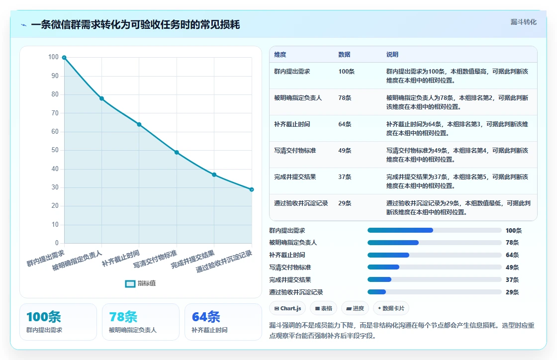 提升协作效率：2026年最值得尝试的5大微信团队任务管理神器