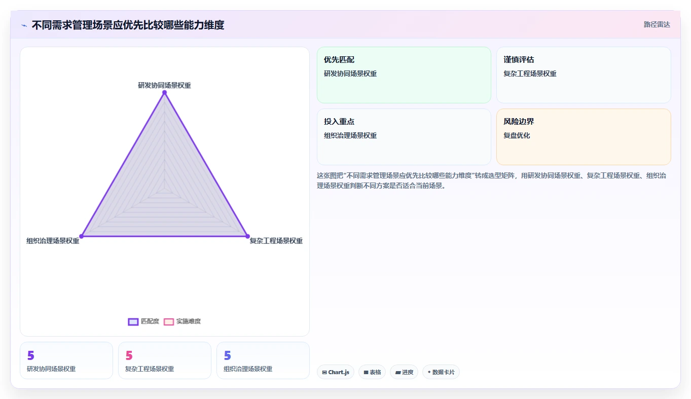 2026年需求管理系统哪家好?七款主流工具深度测评与选型指南