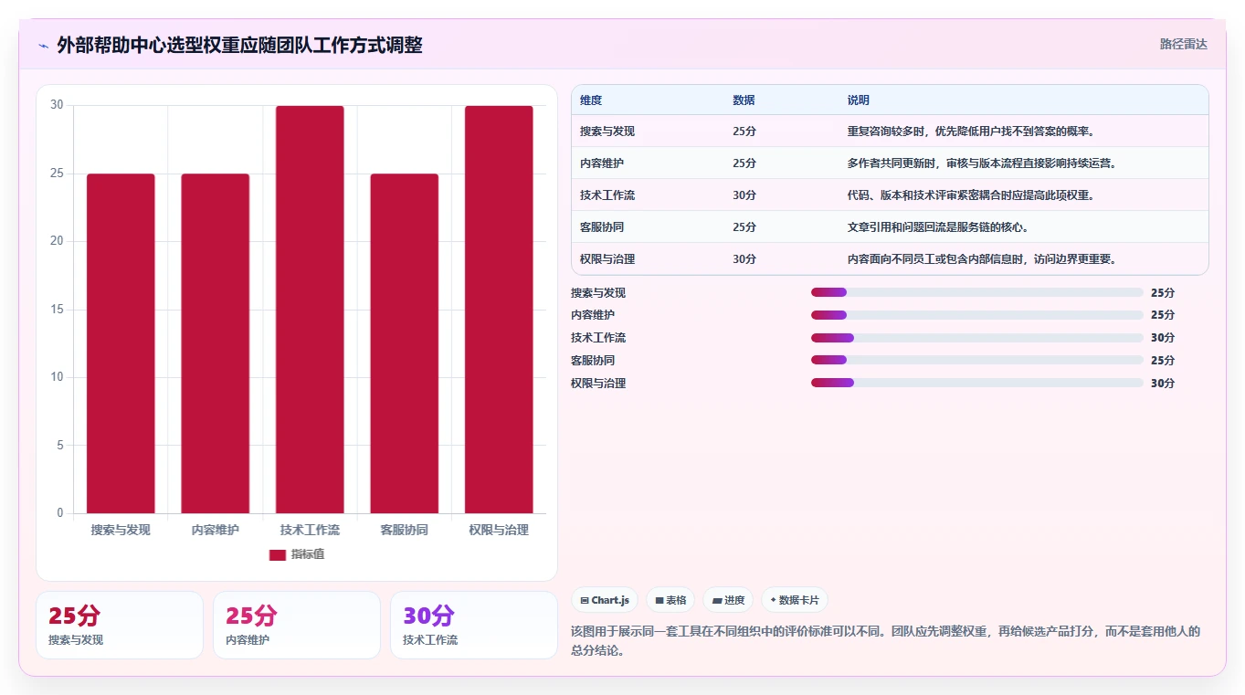 2026年最佳怎么做帮助文档工具大盘点：6款提升效率的必备选择