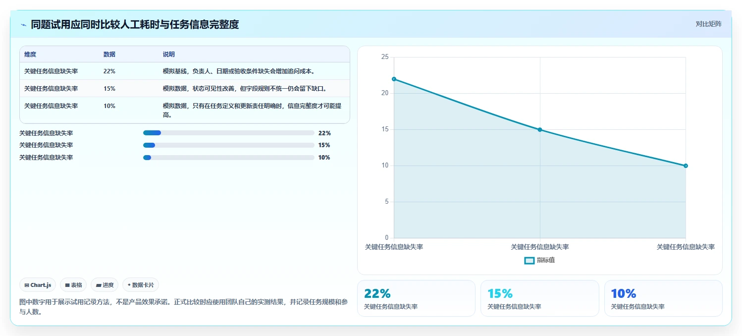 项目经理必备!来看这 6 款任务调度软件工具谁更适合你