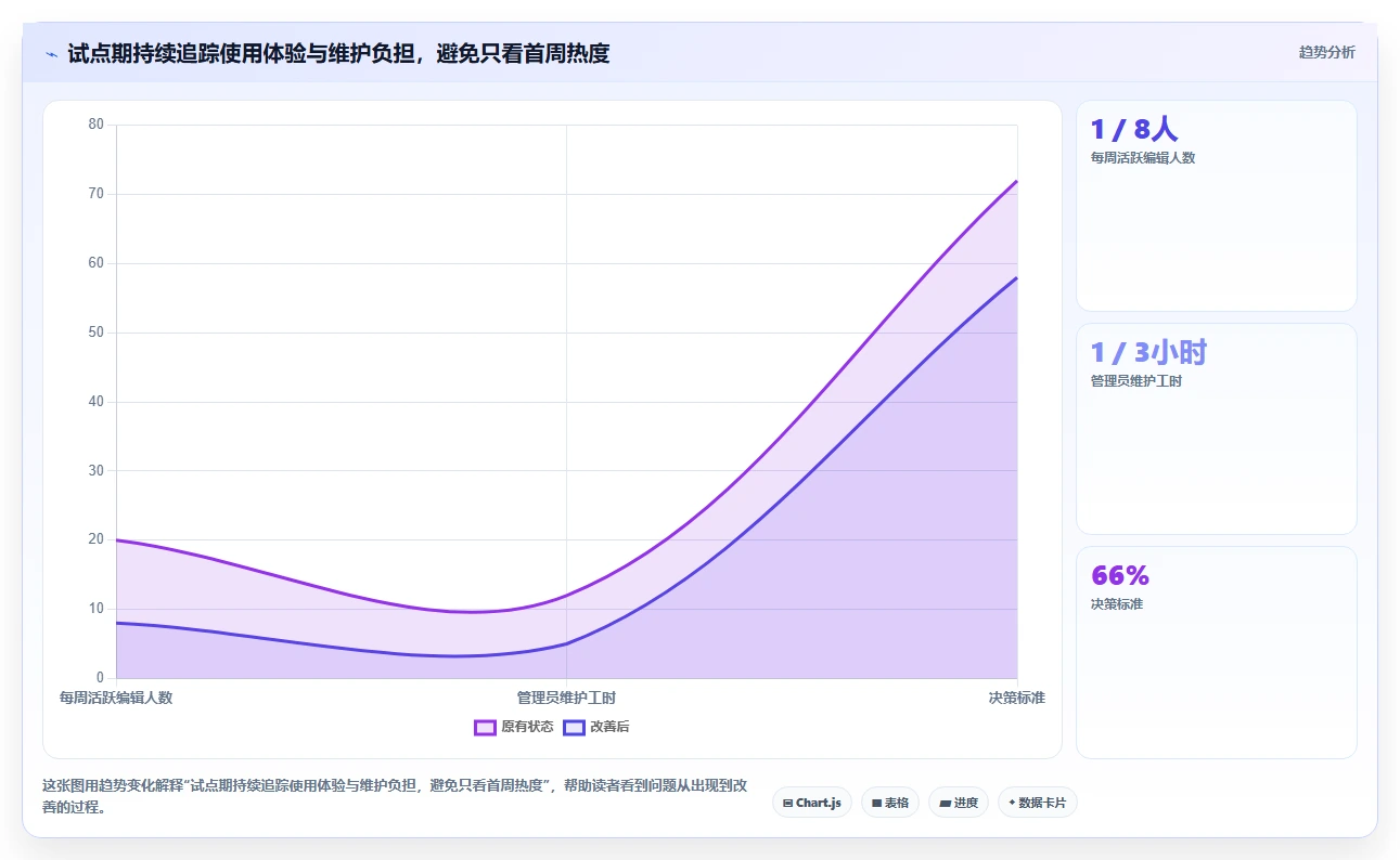 远程团队必备:2026年5大小众多人协同编辑软件推荐