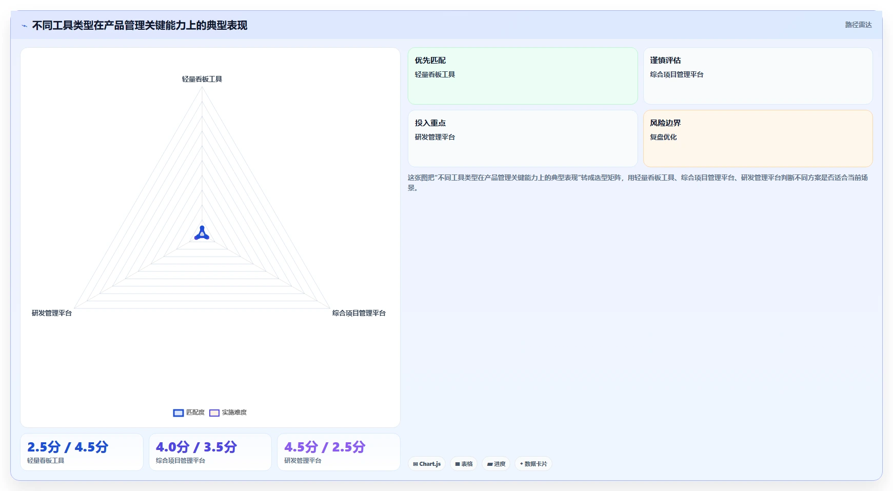 靠谱的产品管理软件有哪些?2026年团队场景选型方法与工具测评