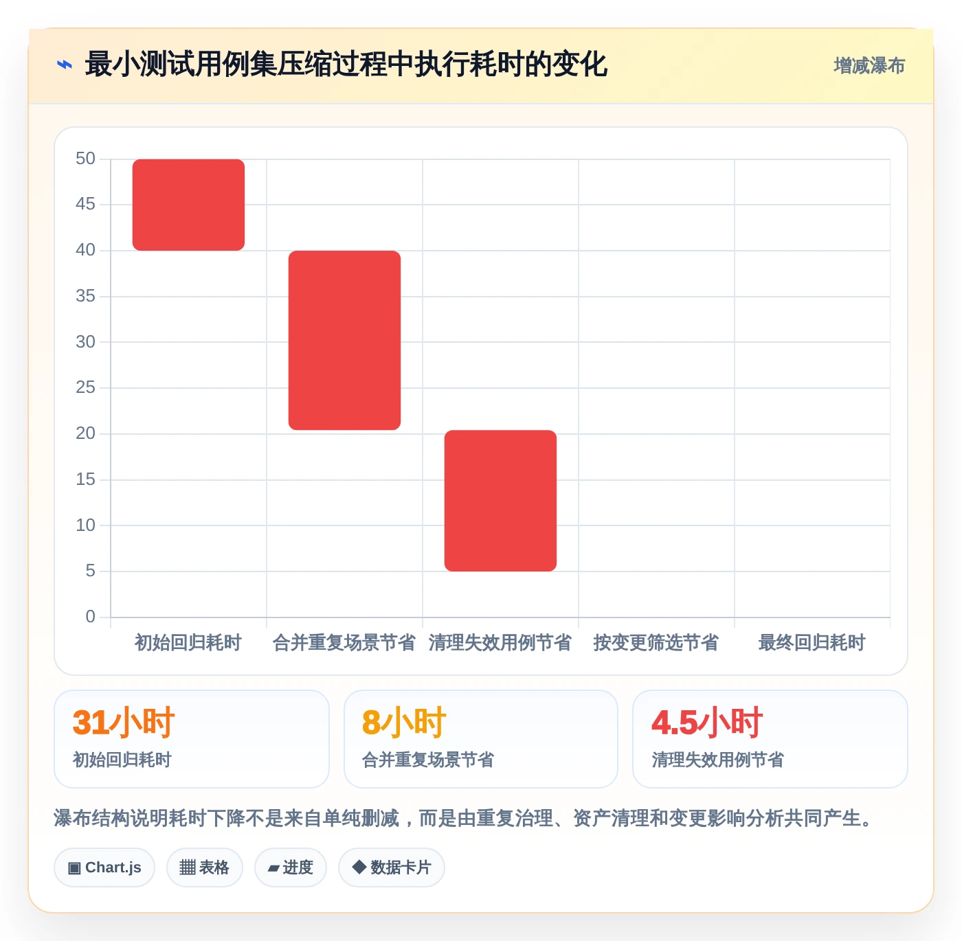 项目经理必看:如何挑选适合团队的最小测试用例集?2026年选型指南