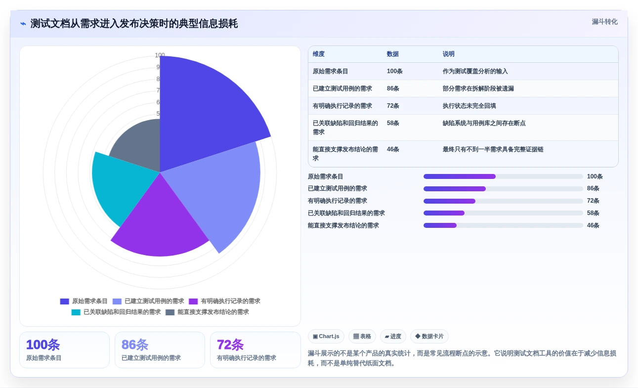 项目管理利器:2026年度8款顶级编写测试文档工具推荐