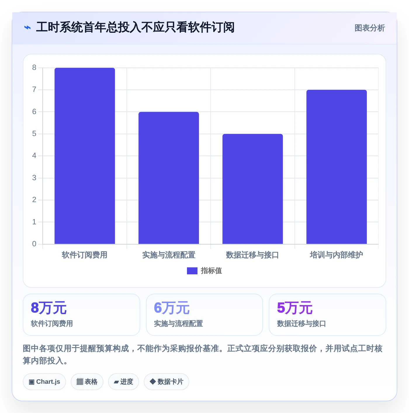 2026年效率王者：6款大华工时系统工具深度对比