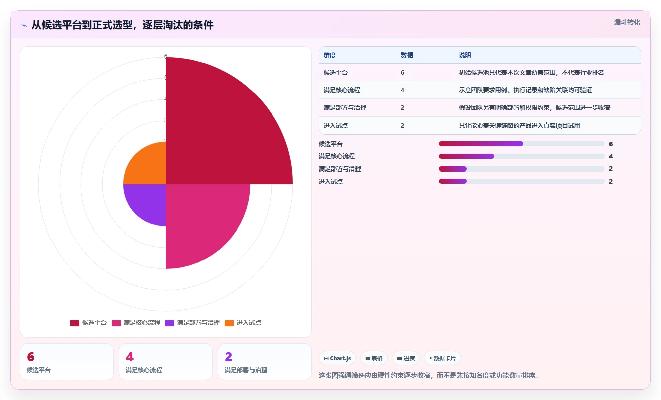 2026年效率之选：6大测试用例管理平台工具深度对比