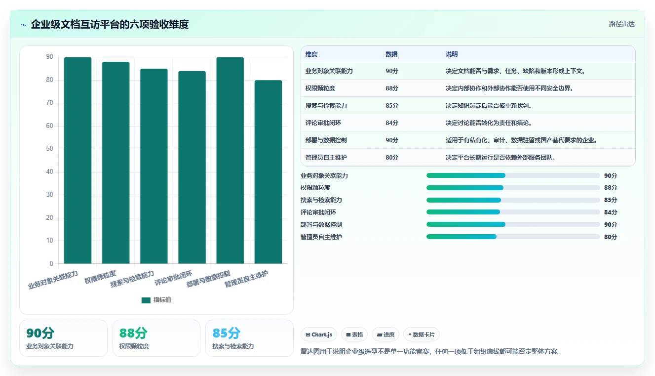 提升团队协作：2026年最值得投资的5大文档互访软件