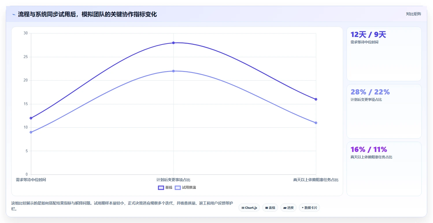产品经理必看：2026年7大产品研发项目系统推荐，让你的团队更高效