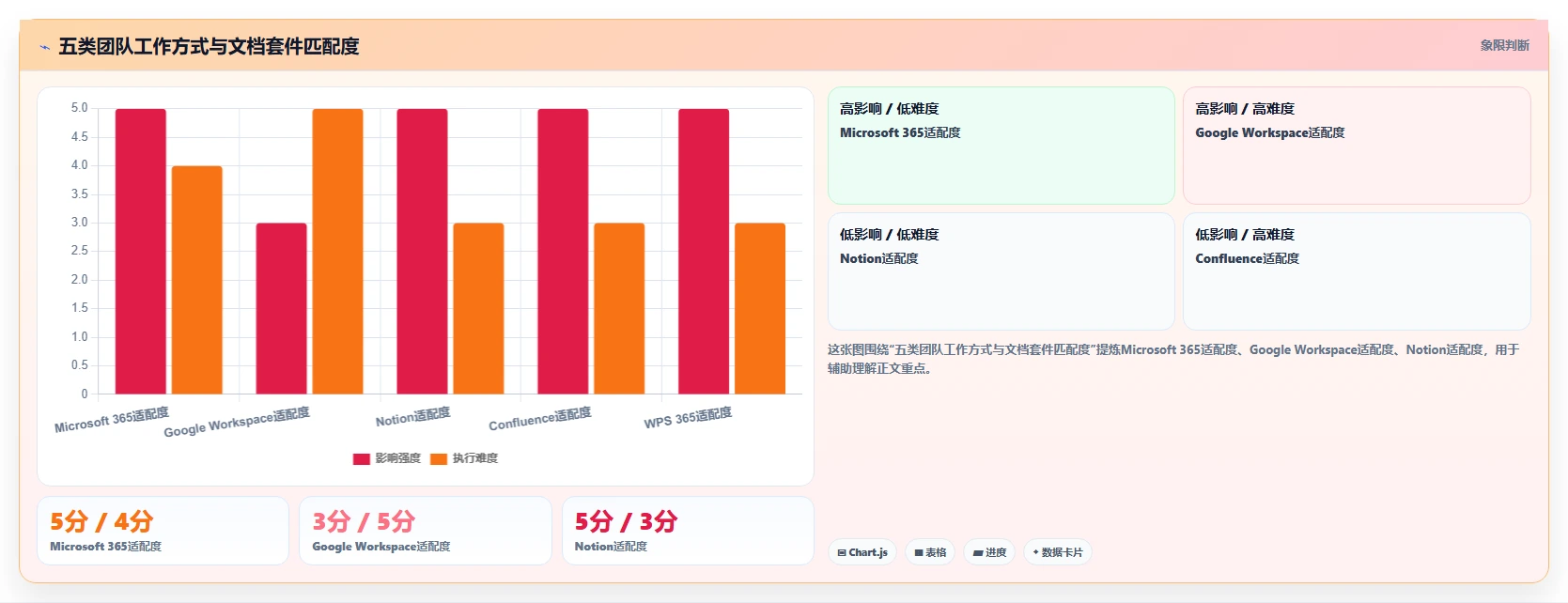 提升团队协作：2026年不可错过的5大文档工具套件推荐