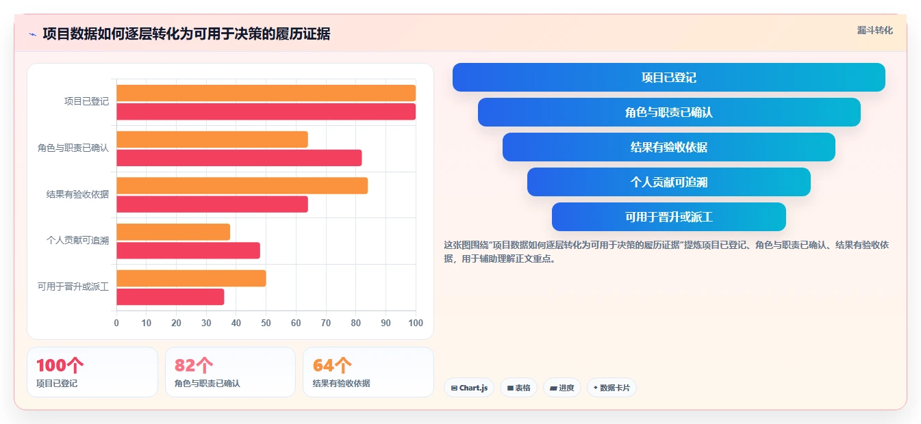 项目经理必读：2026年最值得投资的5款履历本管理系统
