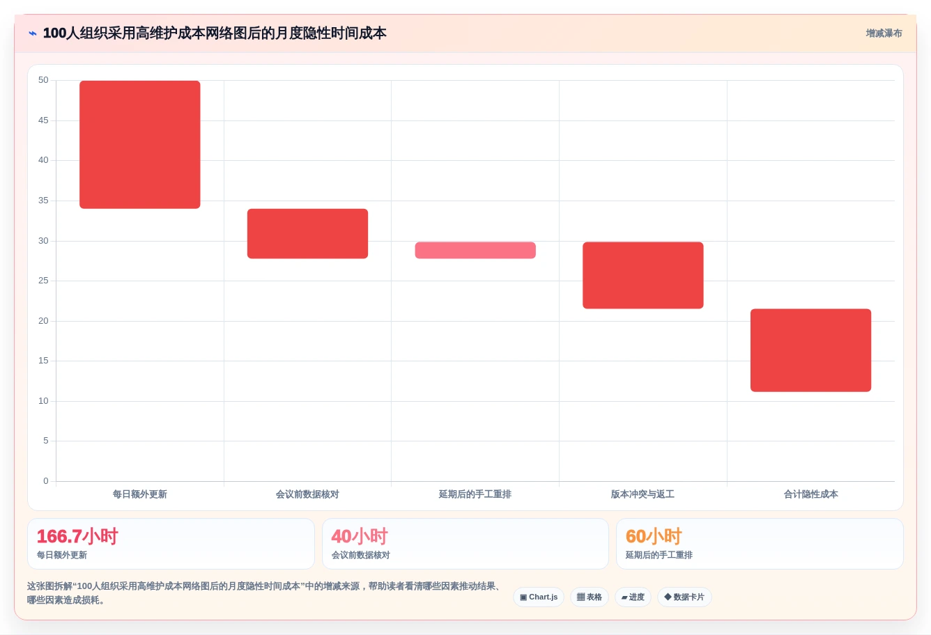 项目经理必看!2026年最实用的7款项目管理网络图工具对比