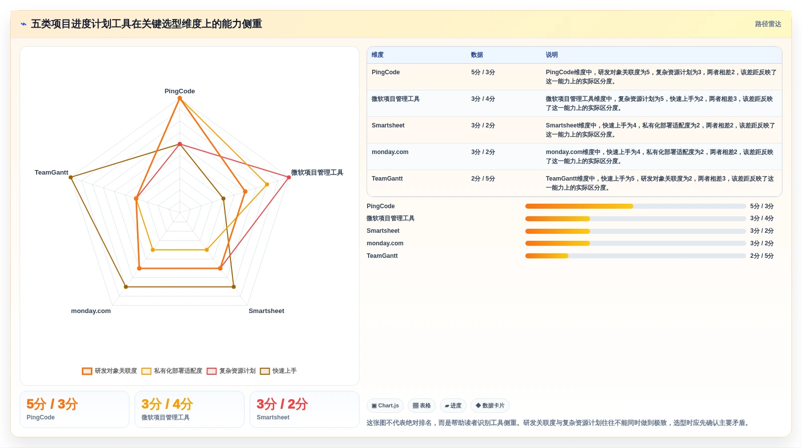 提升研发效率：2026年5大项目进度计划横道图在线生成工具对比分析
