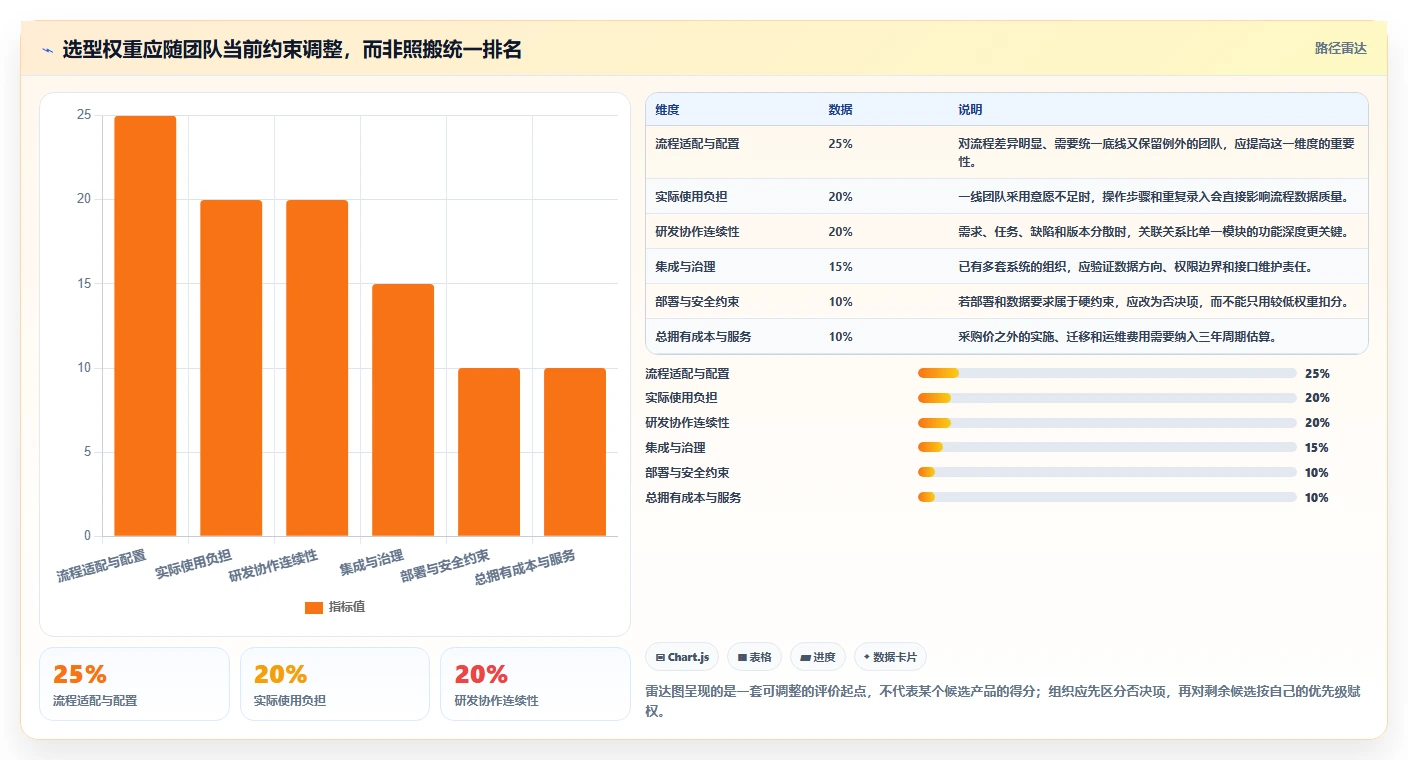 2026年流程规范化的研发管理软件选哪款合适?深度测评与选型指南