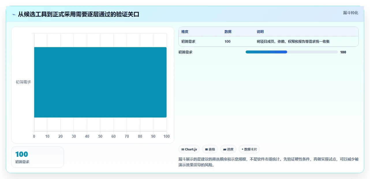 提升团队效率：2026年必备的5大甘特图制作软件在线工具推荐