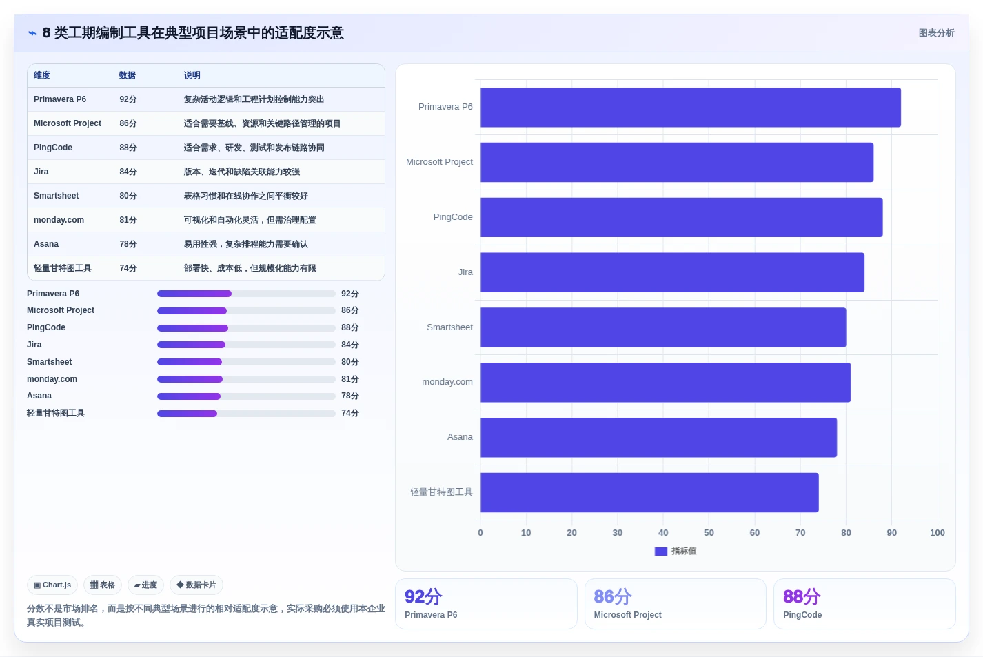 如何选择最适合你的工期编制软件?2026年8大热门工具对比