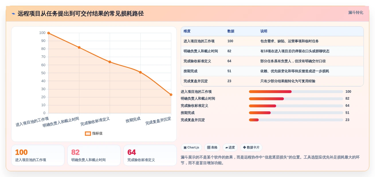 远程办公新趋势:2026年6款优秀项目管理软件工具盘点,你用过几个?
