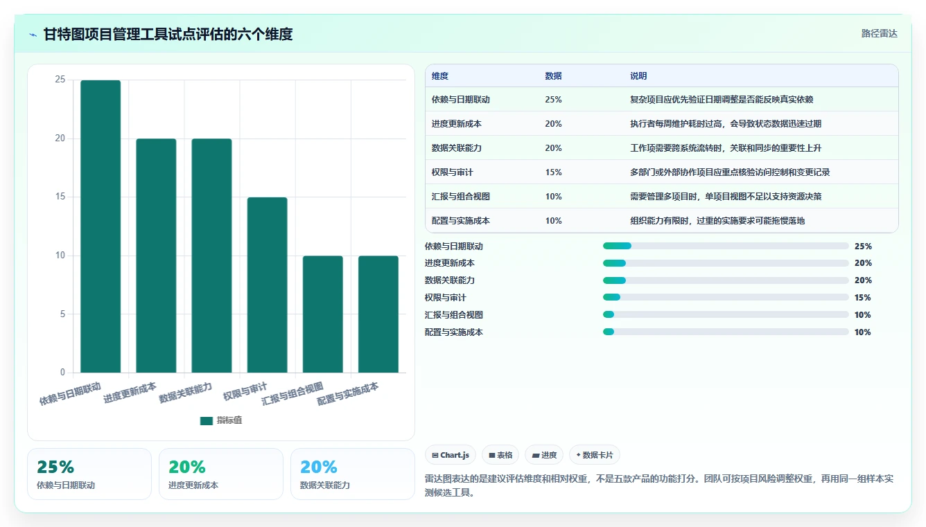 效率提升必备!2026年度5大甘特图项目管理软件工具推荐