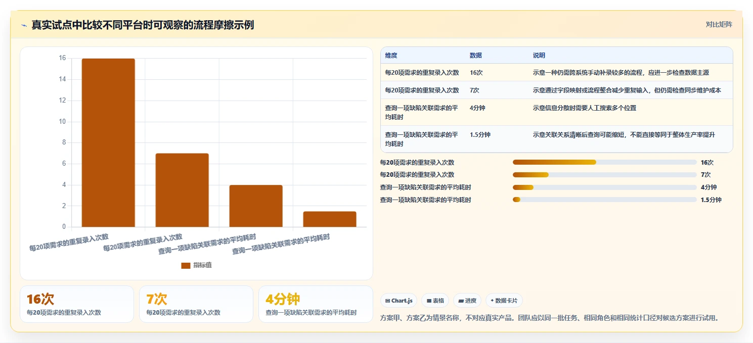 2026年研发项目管理平台选型指南:PingCode 与主流工具深度对比