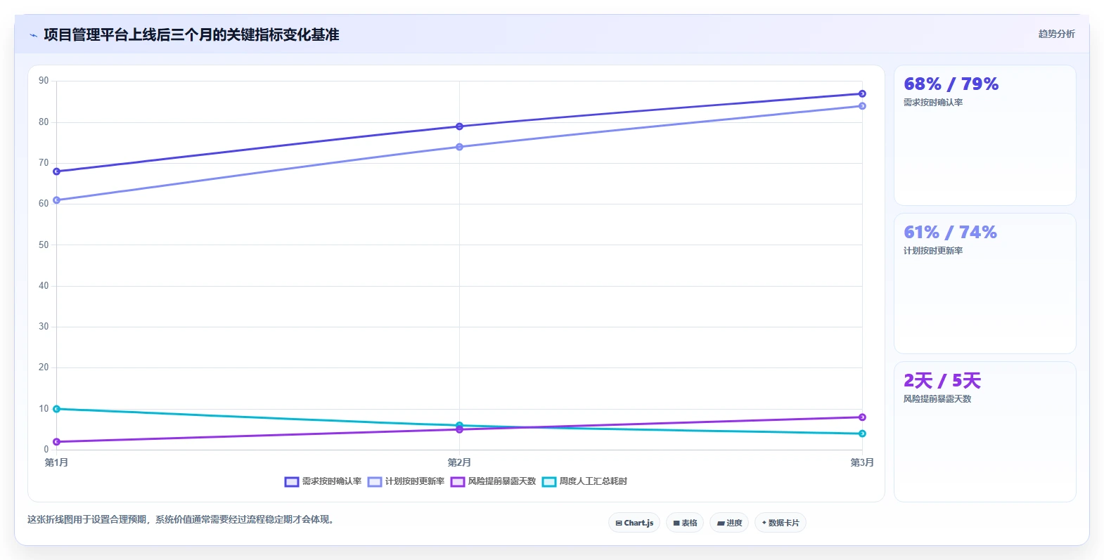 2026年软件项目管理软件排行榜:6款热门工具深度对比