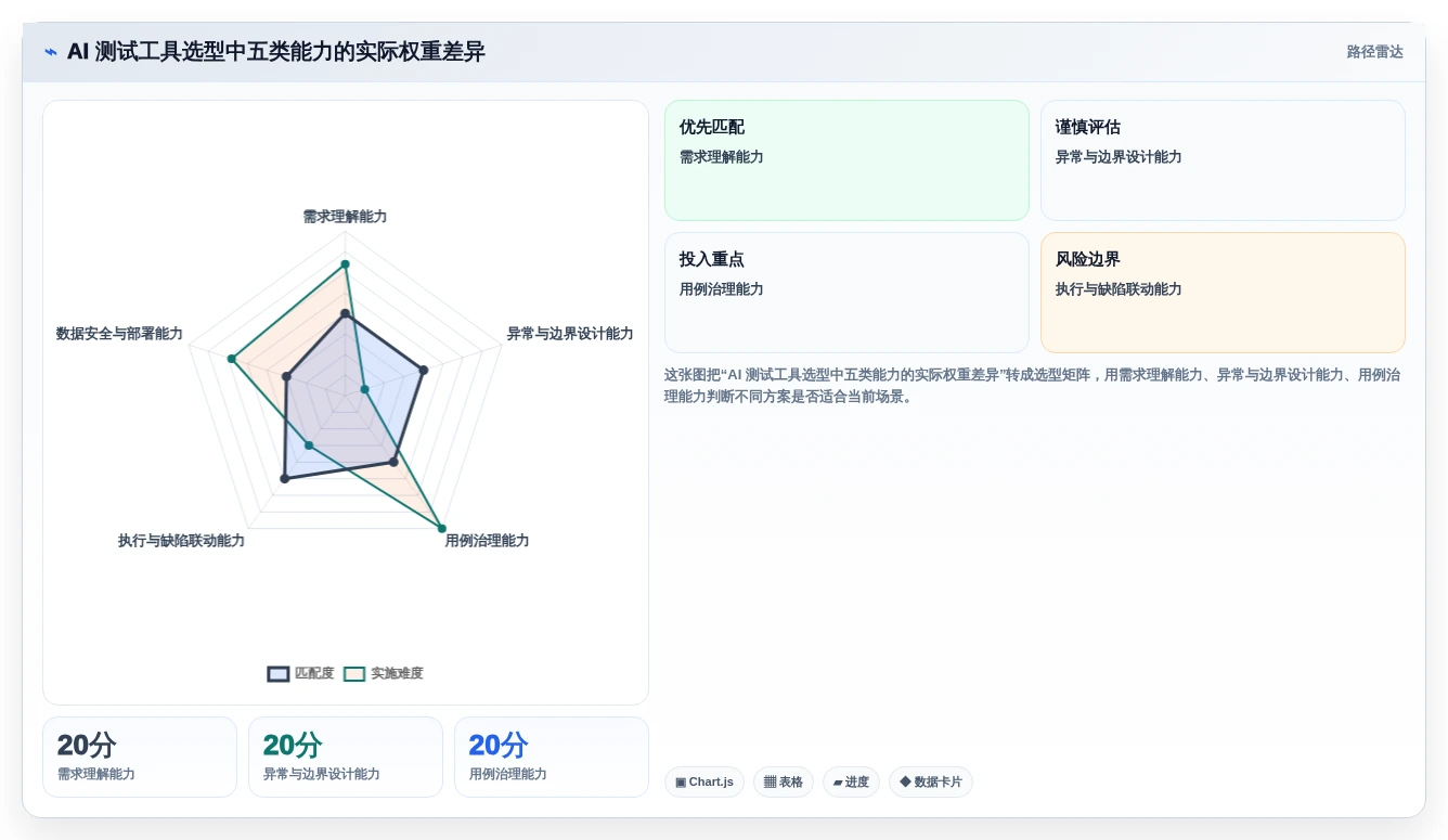 智能测试新纪元：2026年AI自动生成测试用例软件选型指南