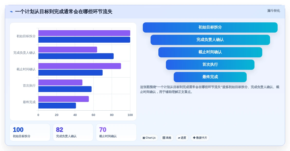 2026年效率之选:6款最适合做计划的软件工具全面对比