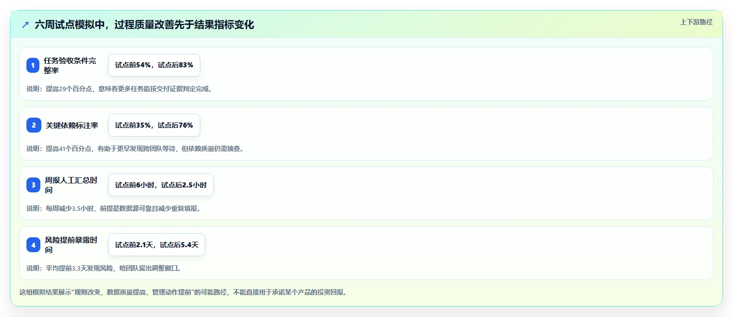 突破效率瓶颈：2026年7款革新型部门工作计划管理系统深度分析