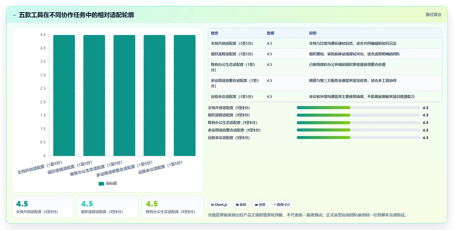 远程办公新趋势:2026年最受欢迎的5大在线协作工具有哪些盘点