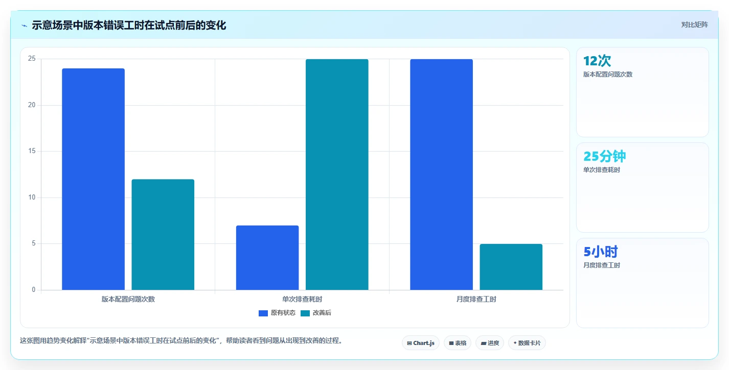 2026年Java开发效率神器：6大Java多版本管理工具深度对比