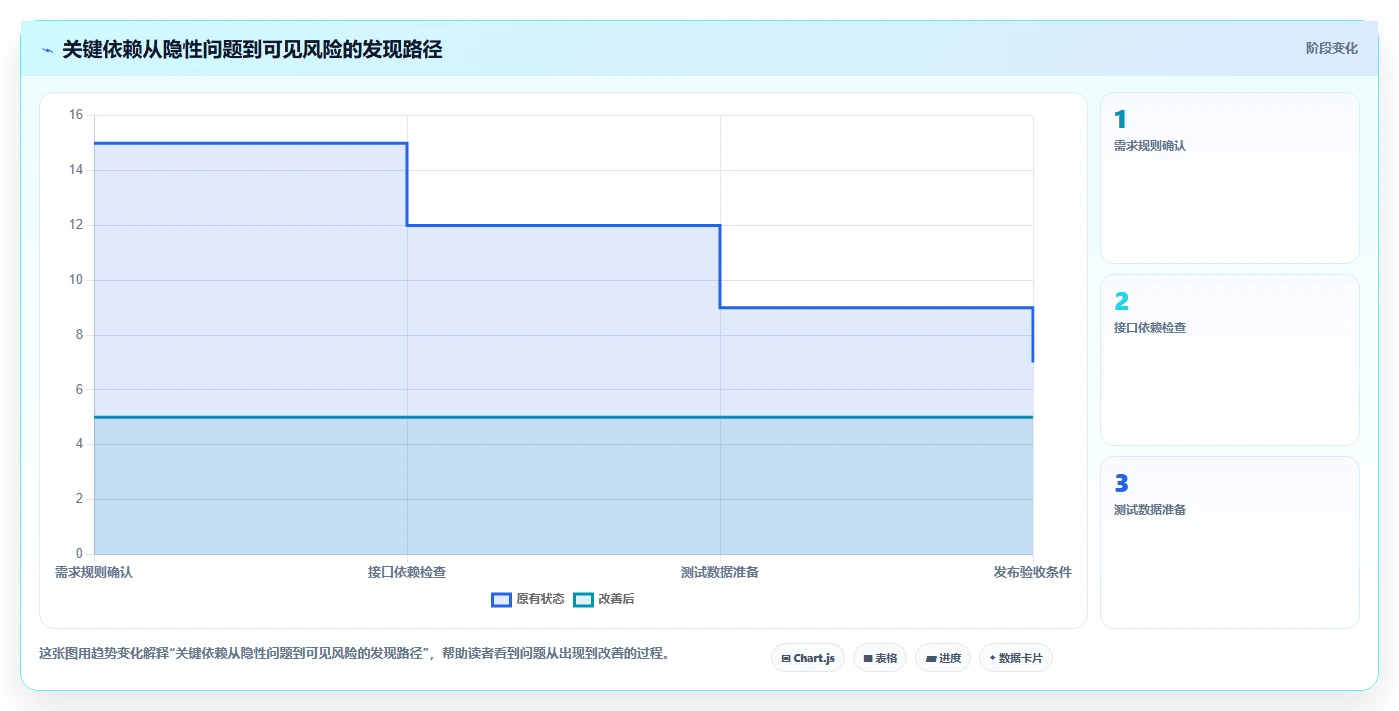 项目管理新趋势：2026年最受欢迎的5大任务推进表格对比