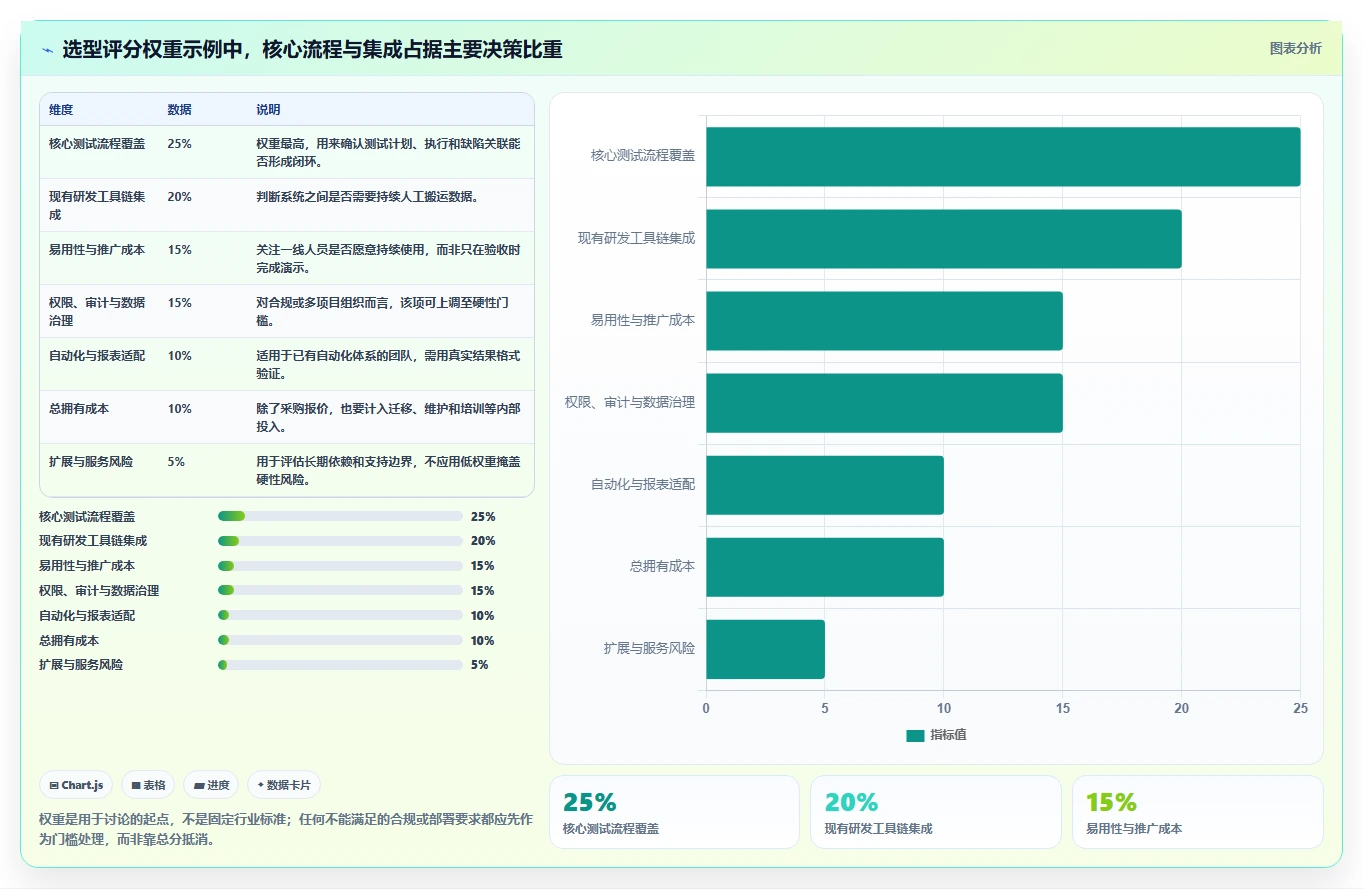 2026年必备:6大项目测试管理工具深度对比与选型指南