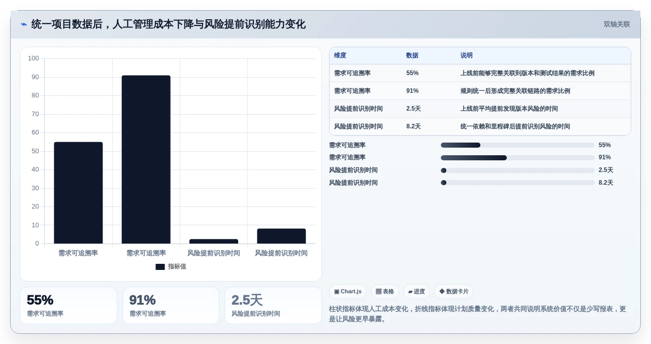 2026年高效项目管理必备:7款顶级计划怎么做工具深度对比