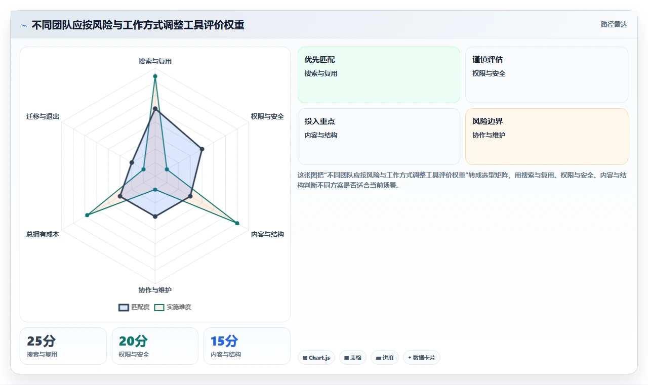 2026年效率革命:5大知识点管理软件工具对比与选型指南