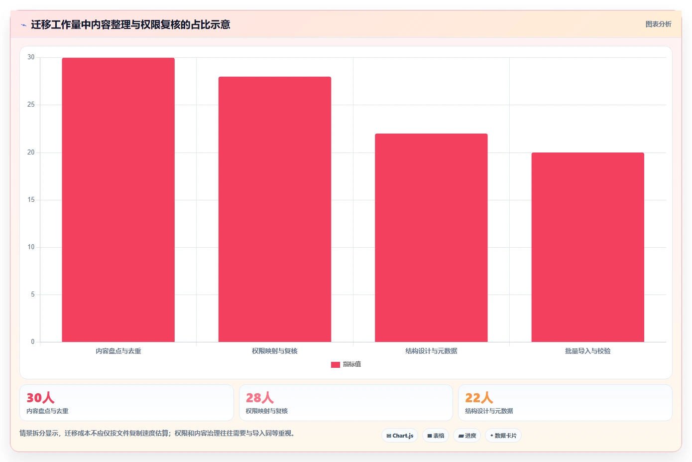 提升团队生产力:2026年6款热门企业级文档平台工具深度对比