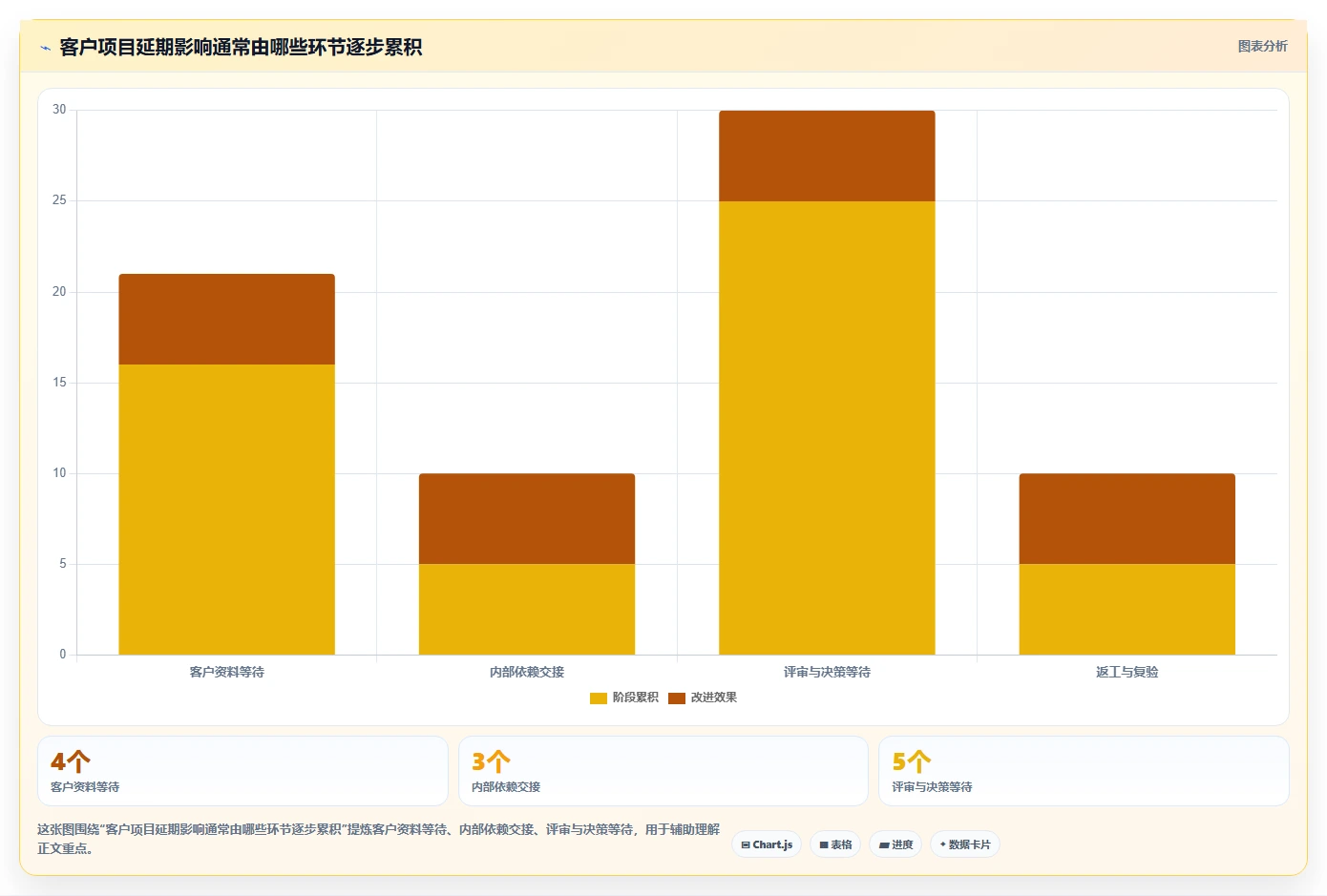 项目经理必看：2026年TOP5客户项目进度表工具推荐