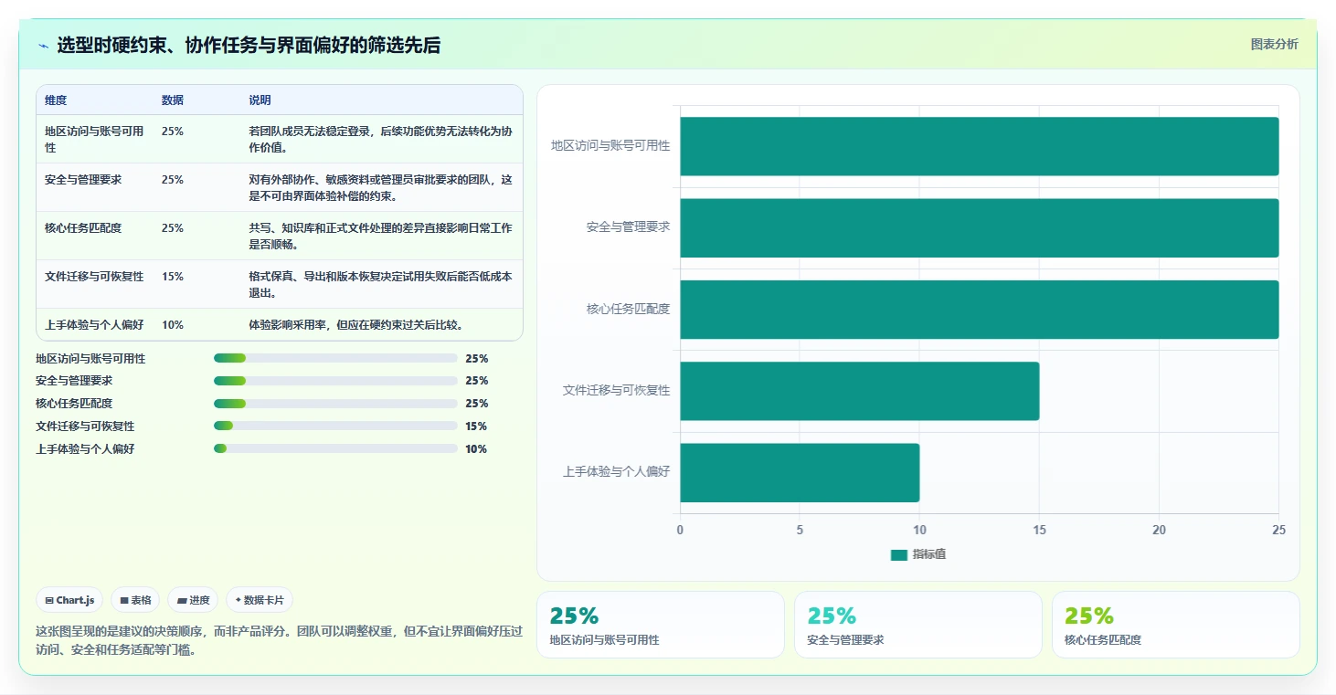 远程办公新选择：2026年热门国外文档软件工具盘点与实战应用
