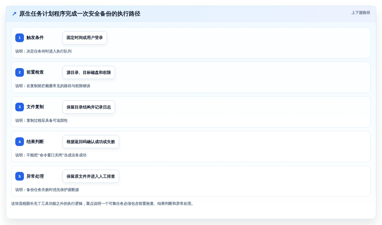 提升工作效率的秘密武器:2026年最值得尝试的5大电脑计划任务软件