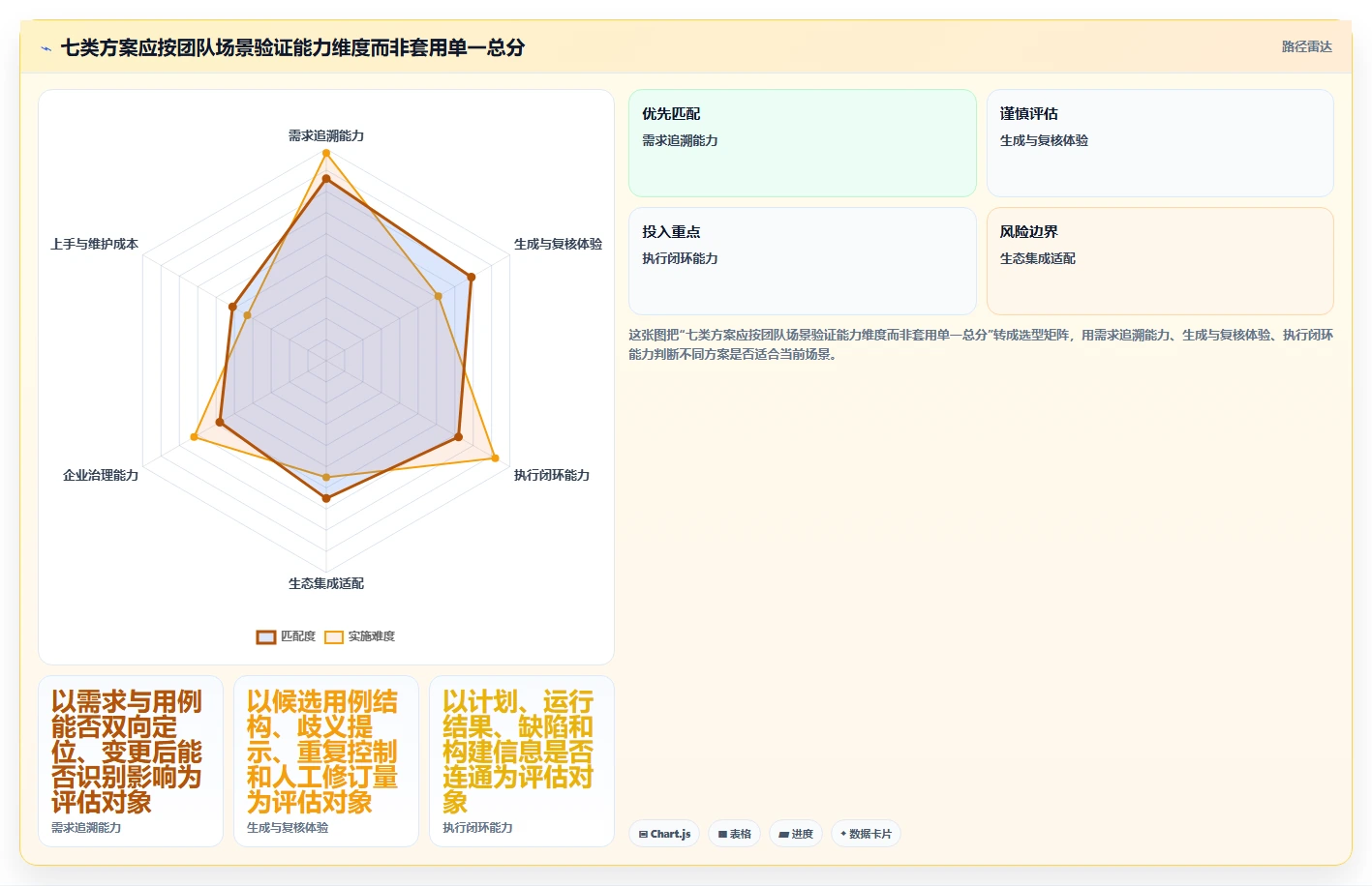 项目管理革新:2026年7款热门需求生成测试用例工具深度评测