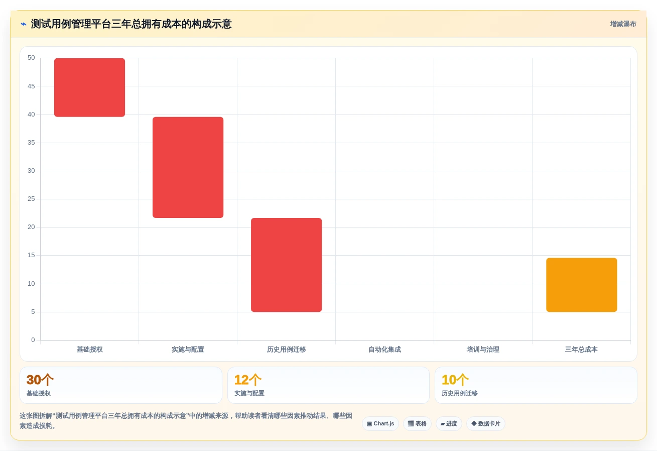 选对工具事半功倍:2026年最值得投资的5大自动化测试用例管理工具