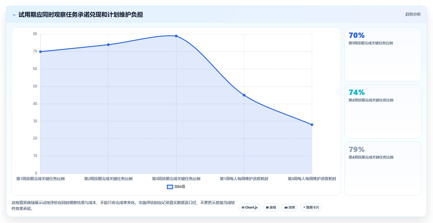 提升效率必备！2026年最受欢迎的5大拍进度计划的软件工具推荐