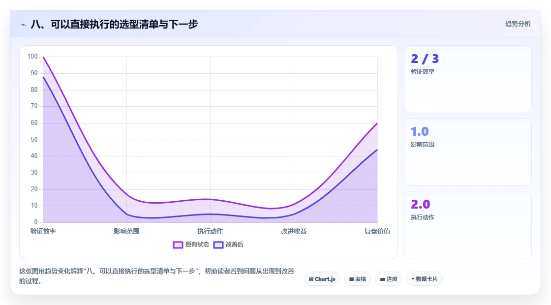 八、可以直接执行的选型清单与下一步