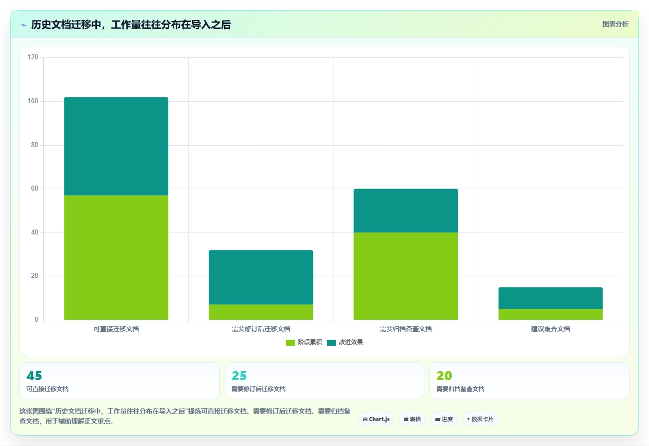 选对工具事半功倍:2026年语雀文档系统选型指南